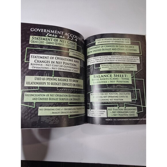 Broke: The Plan to Restore Our Trust Truth and Treasure Glenn Beck 2010 HC - Picture 6 of 12